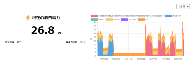 消費電力の見える化で省エネに取り組む