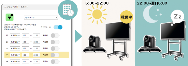 スケジュール機能で時間帯に合わせて電源を自動的にON／OFF