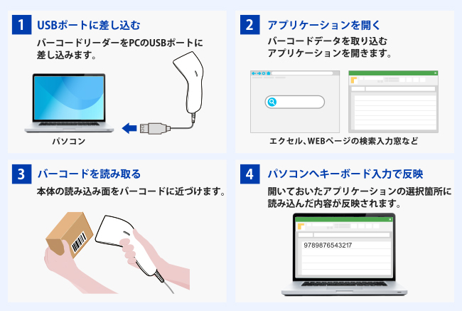 バーコードリーダーの使い方