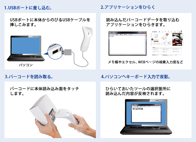 日本専門店 アイ・オー・データ USB接続CCDタッチ式バーコードリーダー ホワイト 日本メーカー BR-CCD/TSW  外付けハードディスク、ドライブ FONDOBLAKA