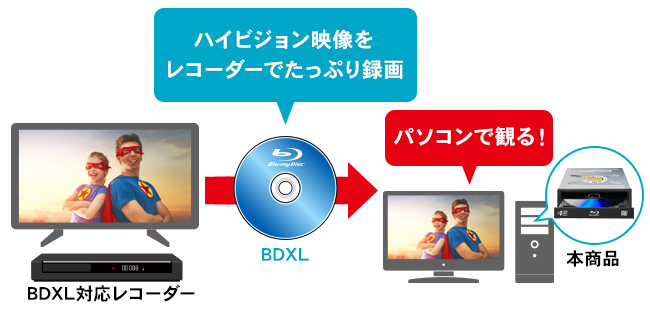 レコーダーで録画したBDXLも再生できる