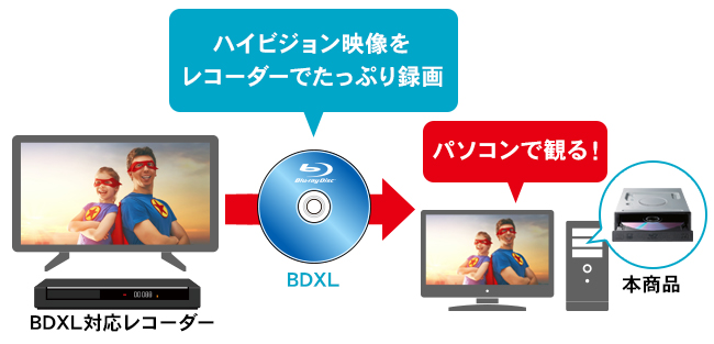 レコーダーで録画したBDXLも再生できる