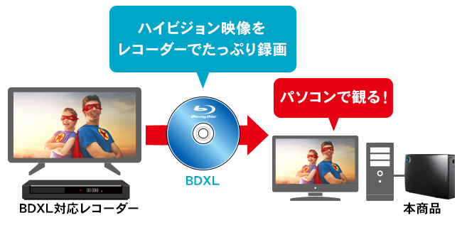 レコーダーで録画したBDXLも再生できる