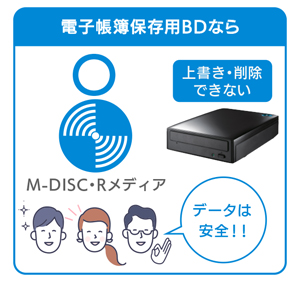 電子帳簿保存用BDなら