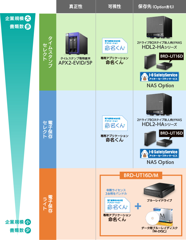 小規模事業主の電帳法対応をアシスト