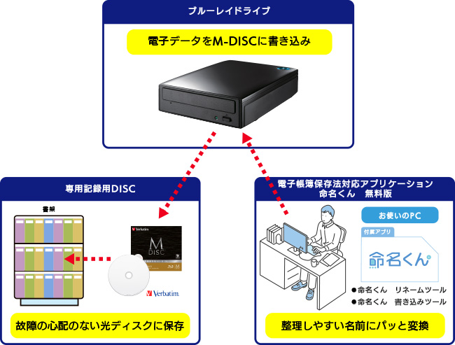 個人事業主の電帳法対応をアシスト