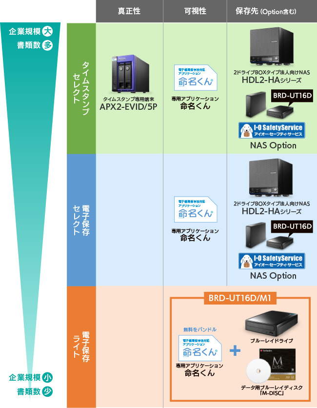 小規模事業主の電帳法対応をアシスト