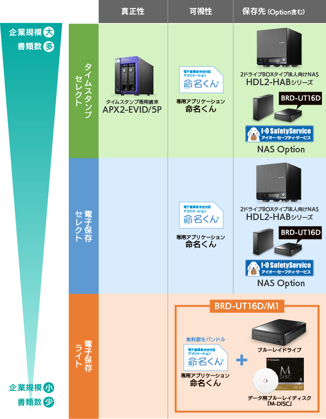 日本で頑張っている386万社の皆様の為に電帳法対応をアシスト