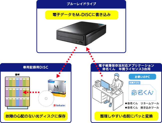 小規模事業主の電帳法対応をアシスト