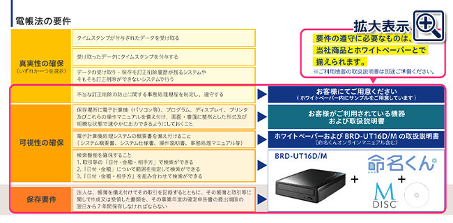 これさえ読めば電帳法に対応できる！「ホワイトペーパー」を無償提供