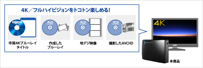 4Kの映像を楽しめる再生ソフト「WinDVD UHD BD」