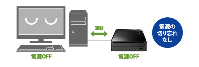 電源の切り忘れなし