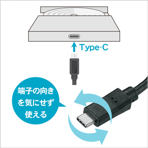 表・裏の区別なく挿せるUSB Type-Cコネクター