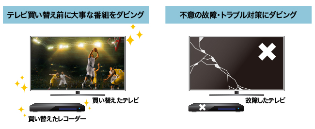 不意の故障・トラブル対策にダビング