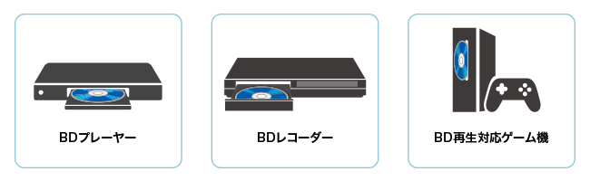 ダビングしたBlu-ray DiscやDVDは各社プレーヤーで再生できる
