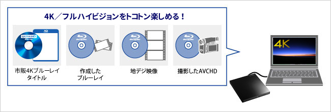 4Kの映像を楽しめる再生ソフト「WinDVD UHD BD」