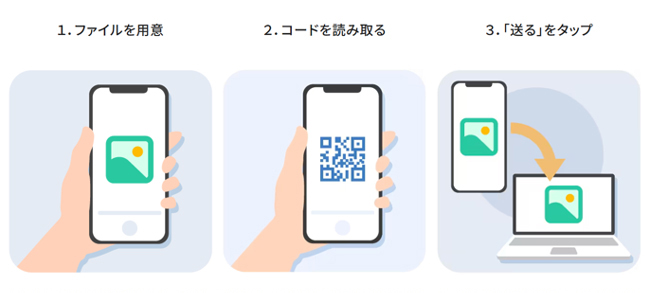 スマホの動画を、パソコンに簡単転送。