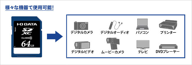 さまざまな機器で使用できる