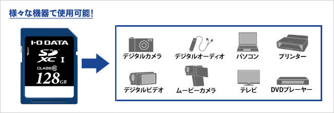 さまざまな機器で使用できる