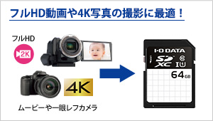 容量の大きいフルHD動画や一眼レフに最適！