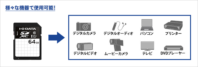 様々な機器で使用可能！