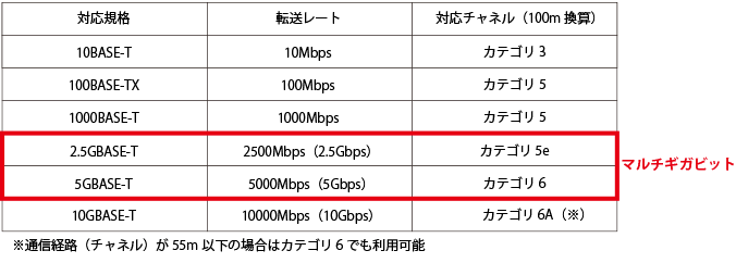 BSH-10G08 | スイッチ | IODATA アイ・オー・データ機器