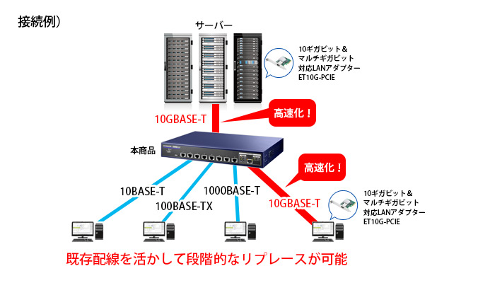 1台でさまざまな機器とつながる