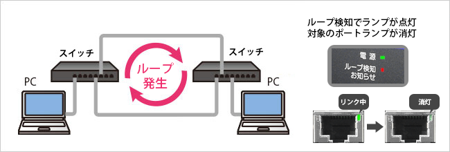 ループ検知の画像