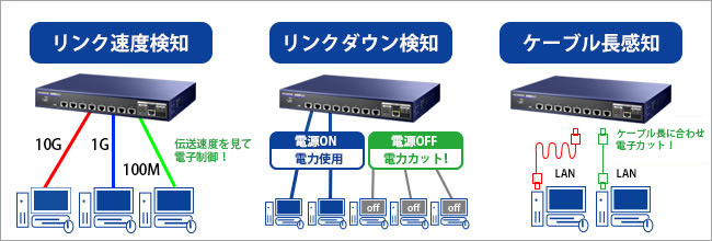 BSH-10G08 | スイッチ | IODATA アイ・オー・データ機器