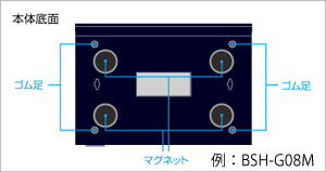 マグネット添付