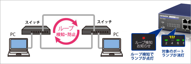 ループ検知の画像