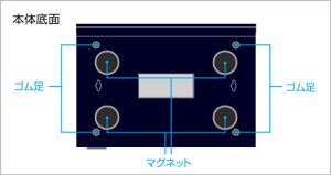 マグネット添付