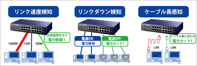 リンク速度検知・リンクダウン検知・ケーブル長感知