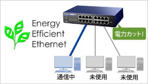 Energy Efficient Ethernet