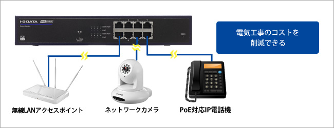 複数台の機器にLANケーブル経由で給電ができる