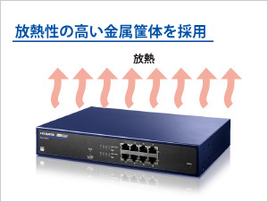 動作保証温度50℃対応