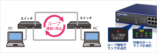 IO DATA 8ポート PoE HUB BSH-GP08