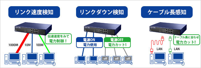 リンク速度検知・リンクダウン検知・ケーブル長感知