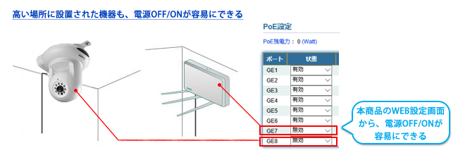 por給電機器の電源をON/OFF