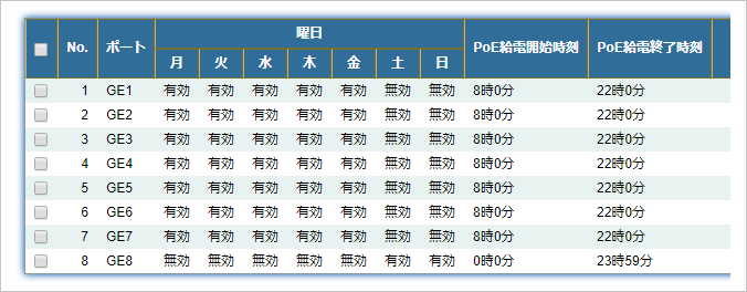 PoEスケジューリング機能