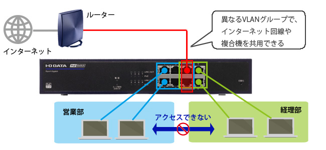 IO DATA 8ポート PoE HUB BSH-GP08