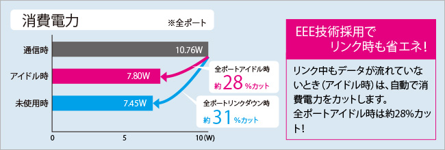 消費電力比較グラフ