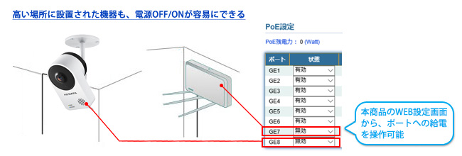 PoE給電機器の電源をON／OFF