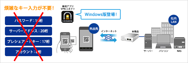 リモートアクセスを簡単設定！Windows版「VPNコネクト」新登場