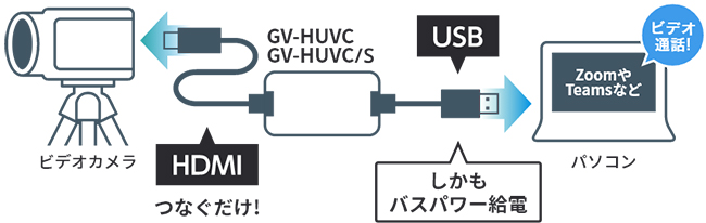 カメラワークも自由