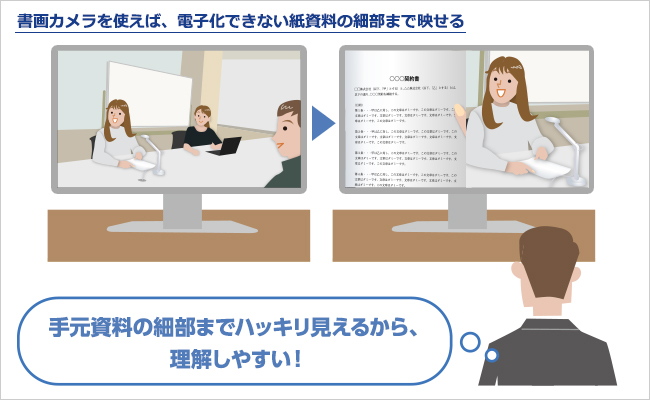 書画カメラを使えば、デジタル化できない紙資料の細部まで映せる