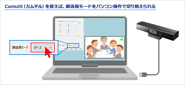 Camutil（カムチル）を使えば、顔追尾モードをパソコン操作で切り替えられる