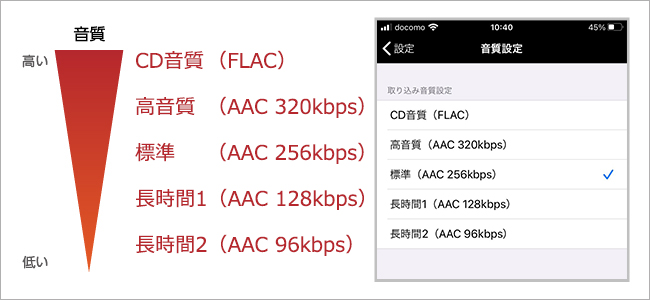 選べる5つの音質設定