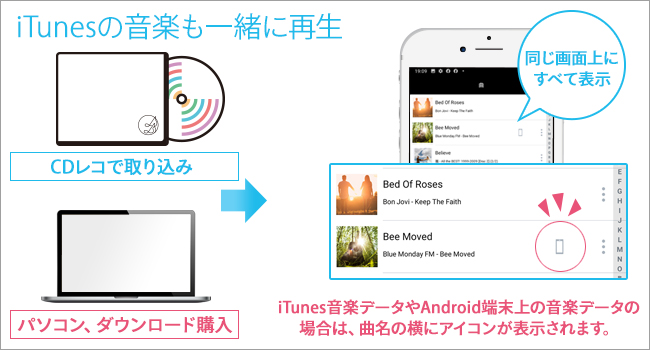 iTunesから入れた音楽も再生できる