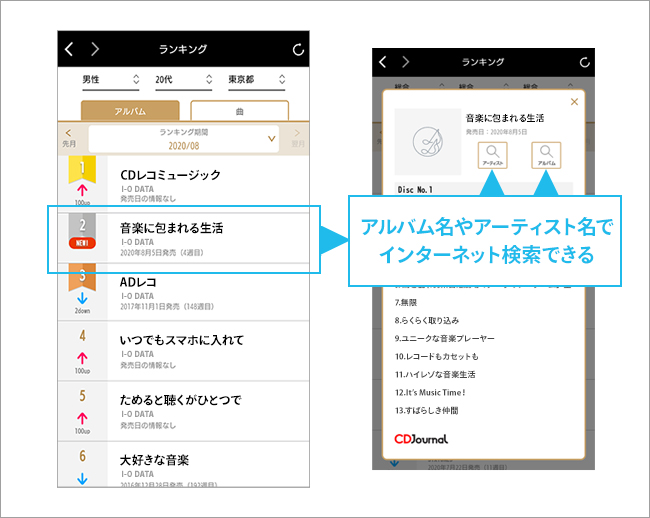 CDレコユーザーによる音楽再生ランキングを公開！性別、年代、地域別に対応